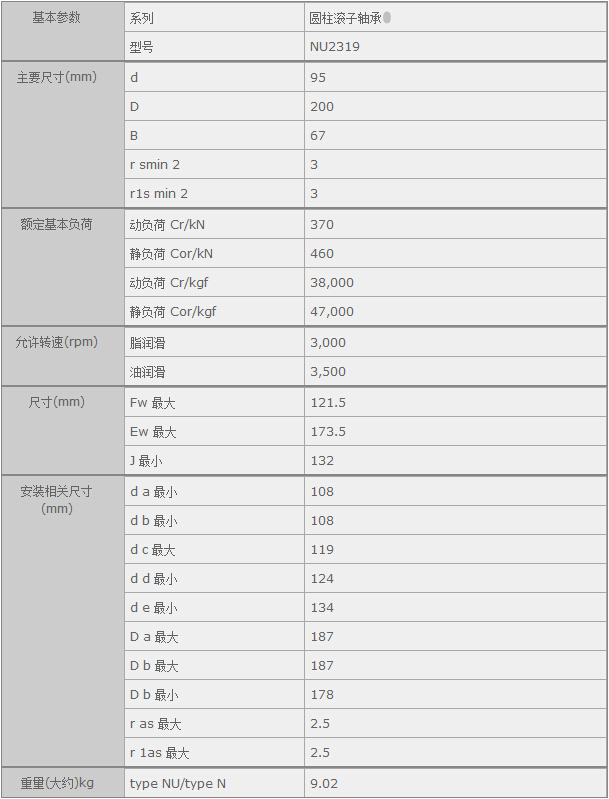 HQ(mo)(Ϻ)޹˾MNU2319SЅ(sh)Y